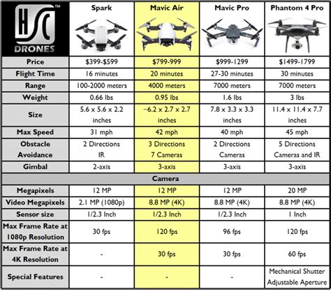 dji mavic pro vs dji air 2s specs|DJI Mavic, Air, and Mini Series Comparison: Which。